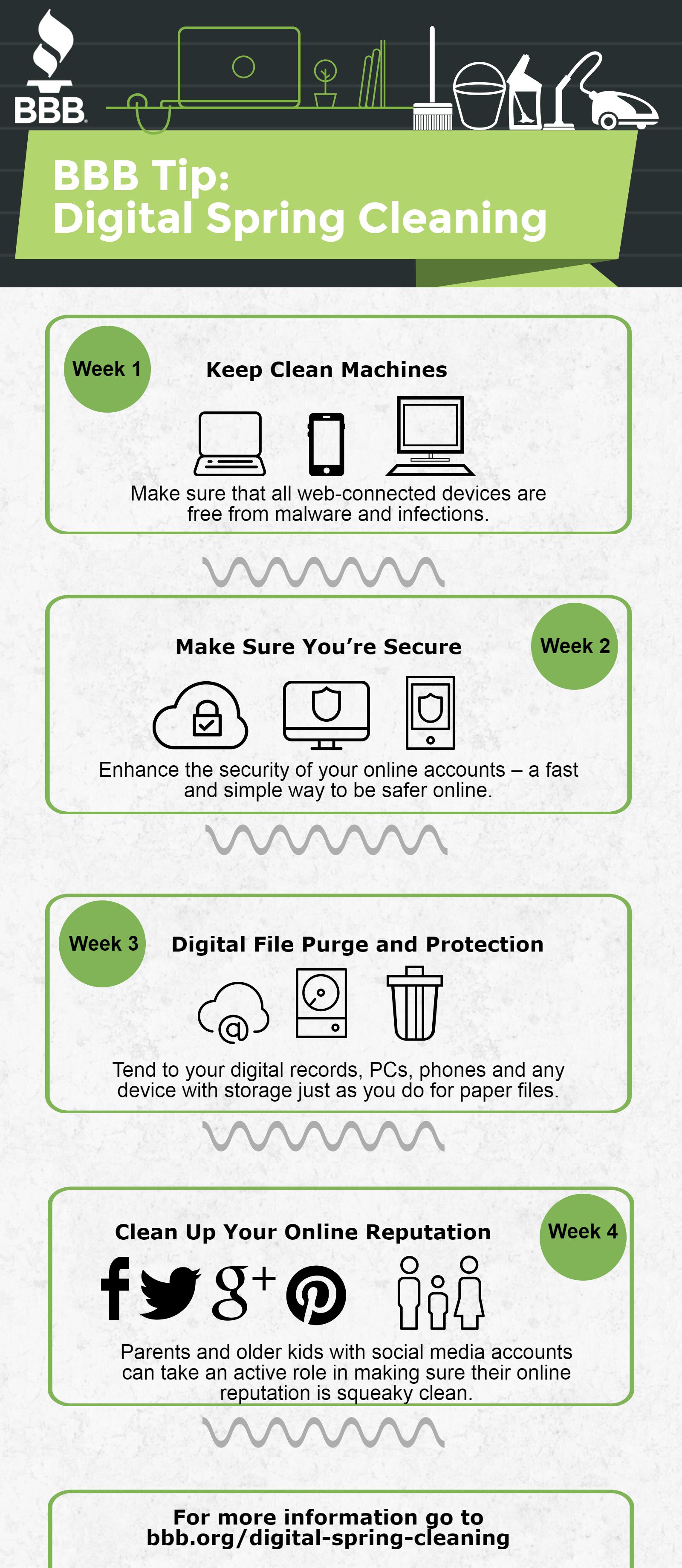 BBB Infographic: Digital Spring Cleaning. Week 1: Keep clean machines. Week 2: Make sure you're secure. Week 3: Digital file purge and protection. Week 4: Clean up your online reputation.